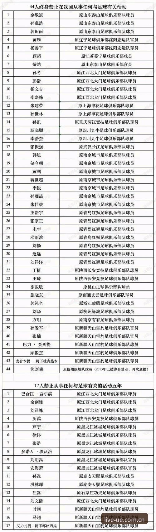 第三批禁足名单全面评测：优德体育平台数据视角下的足坛合规震荡与体验断点